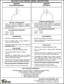 SENTRY Air Control Options