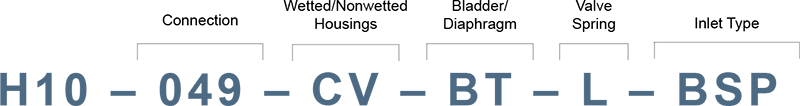 model number diagram