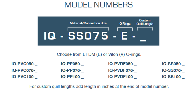 model numbers