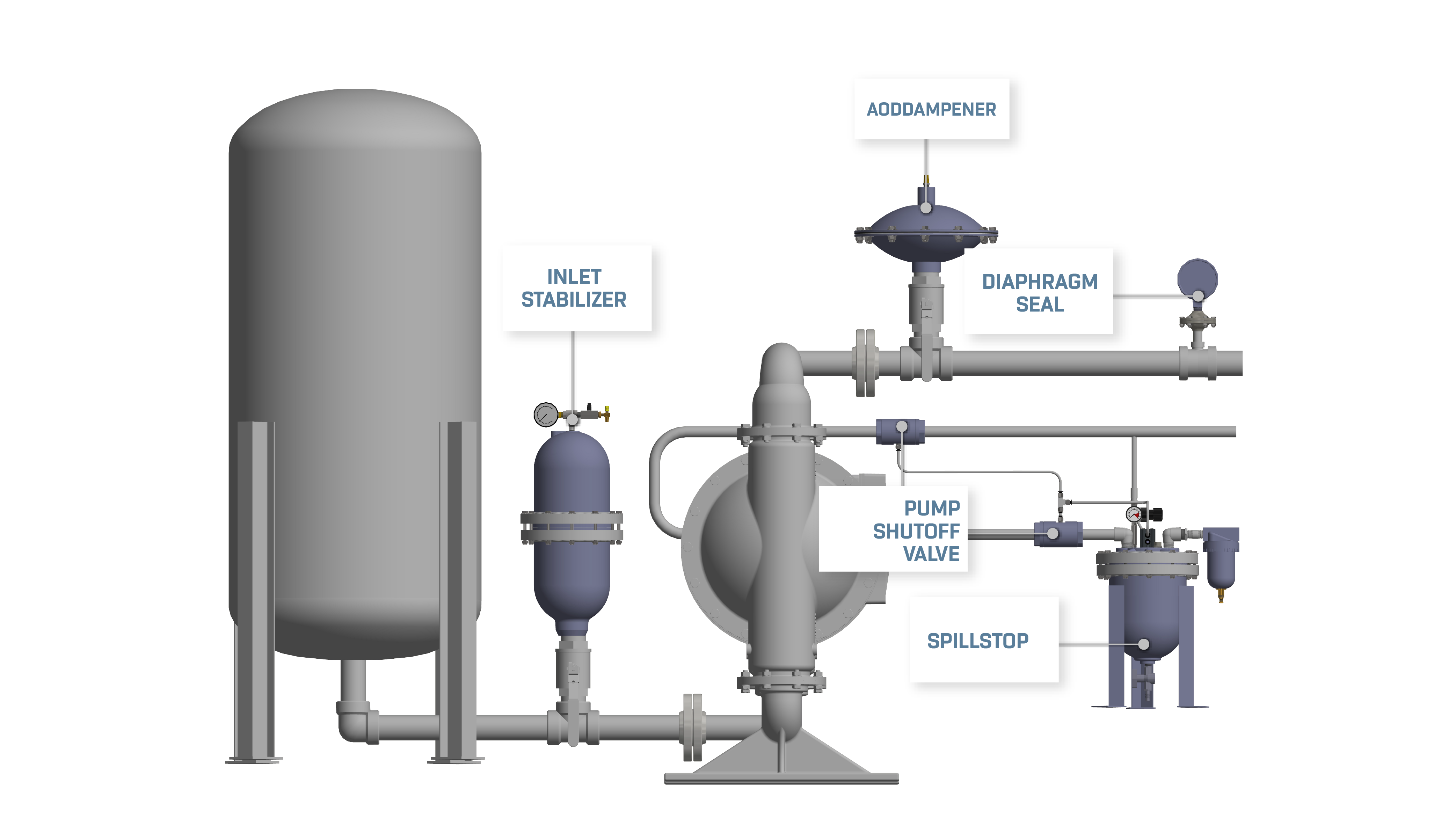 AODD Pump System Diagram