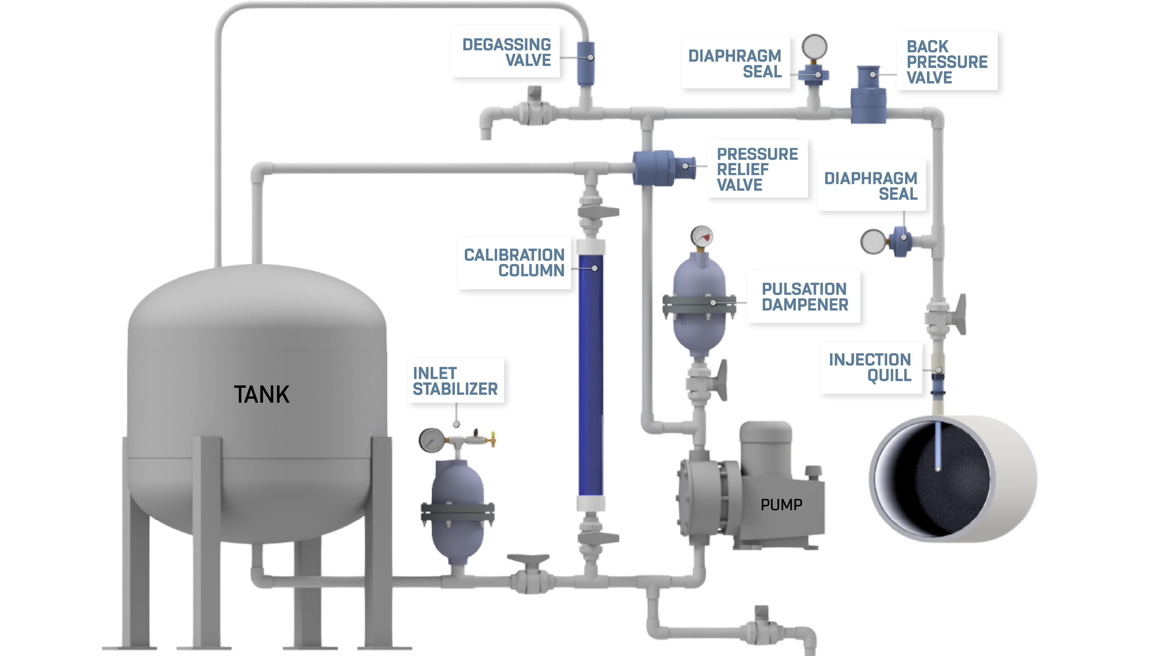 Metering Pump Overview Diagram