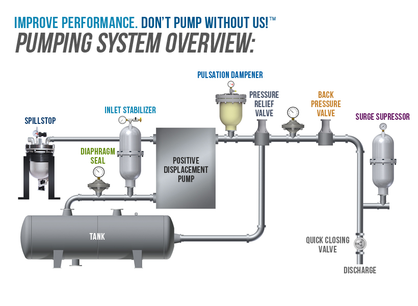 flow calculation air noise Control Accessories Fluid Pump BLACOH flow calculation air noise Control Accessories Fluid Pump BLACOH